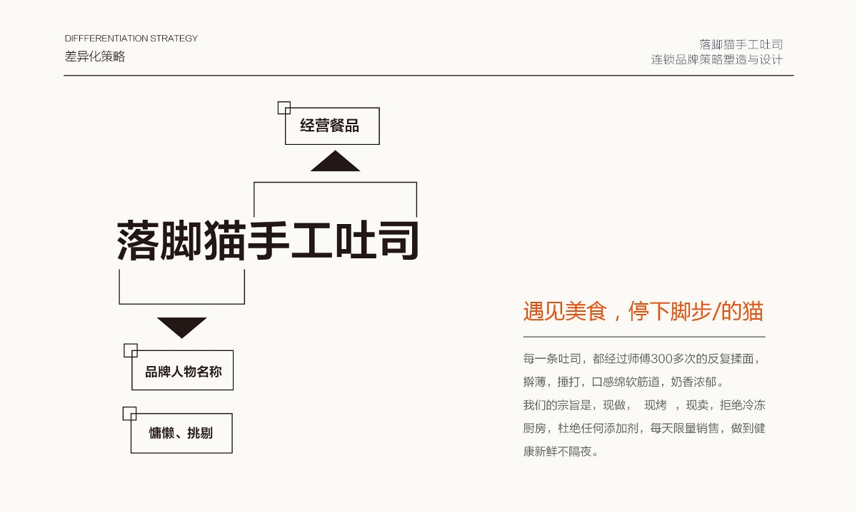 落腳貓手工吐司連鎖品牌全案策略與設(shè)計(jì)