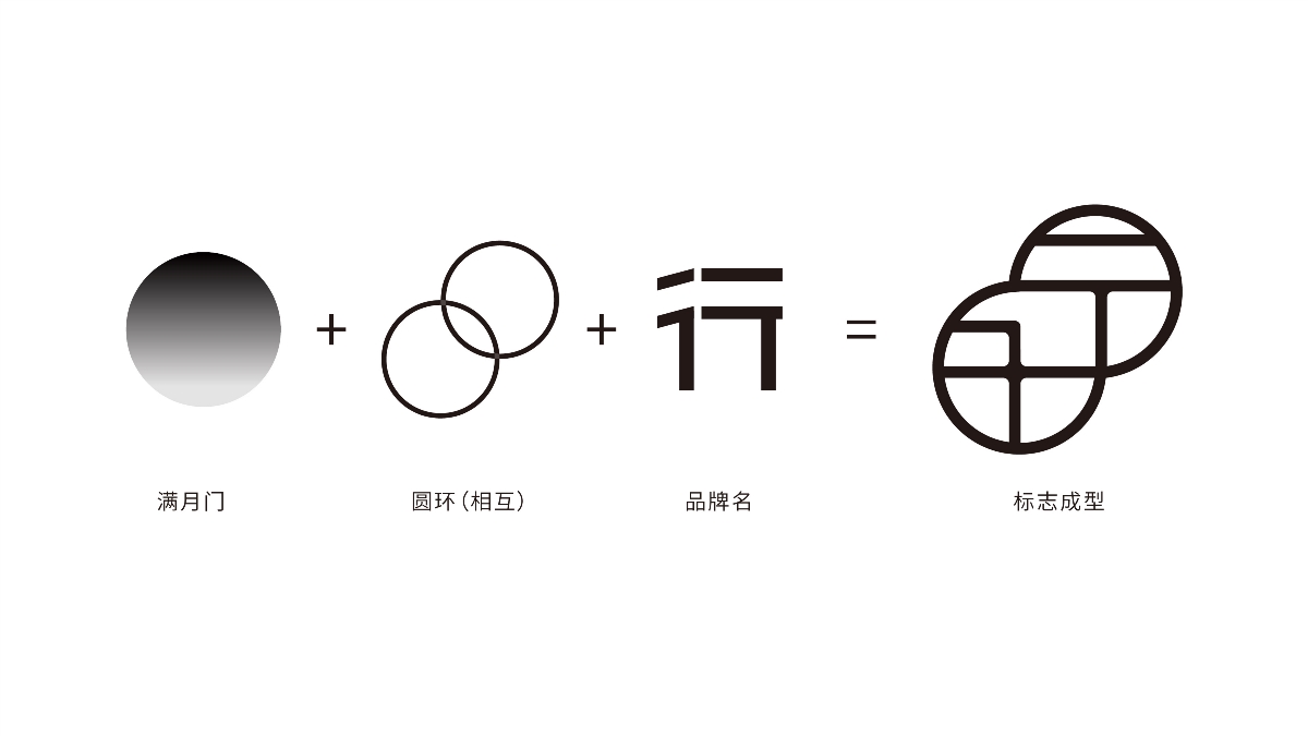 siyaen｜玺亚 行膳（高端会所）logo设计