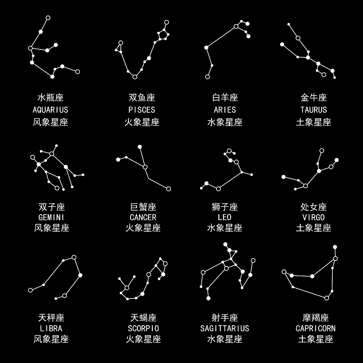 星座點(diǎn)線標(biāo)志源文件（自制可用）