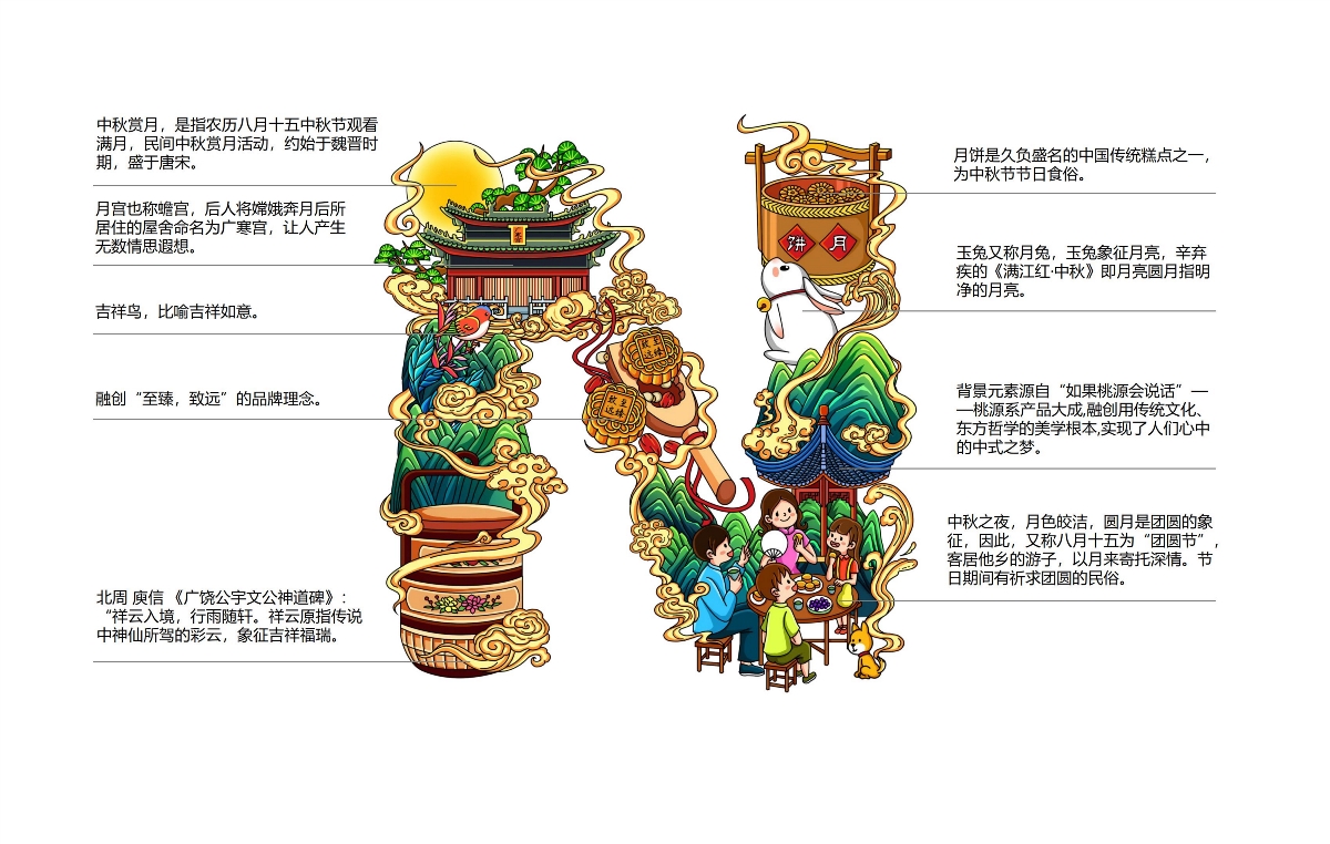 融香禮月月餅包裝設計