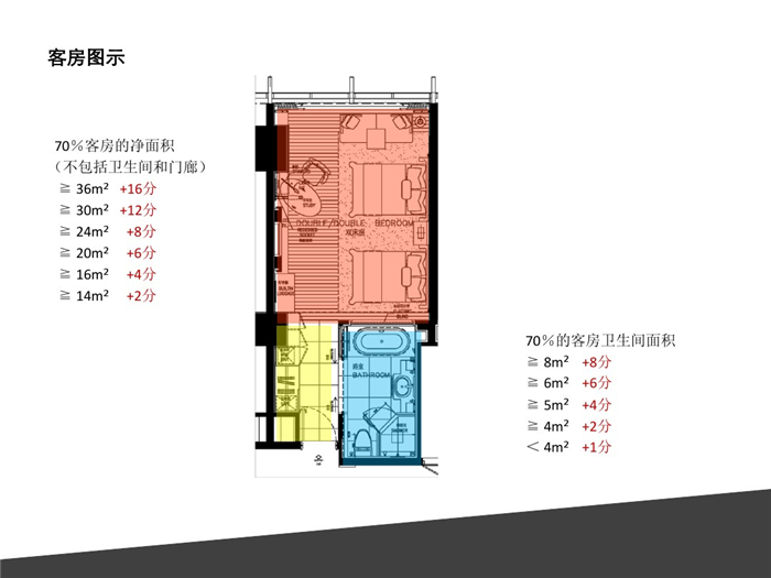 攀枝花連鎖酒店設計標準化設計-水木源創(chuàng)設計