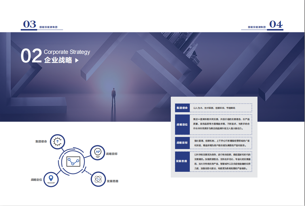 鑒賞--國能投能源投資集團(tuán)宣傳畫冊