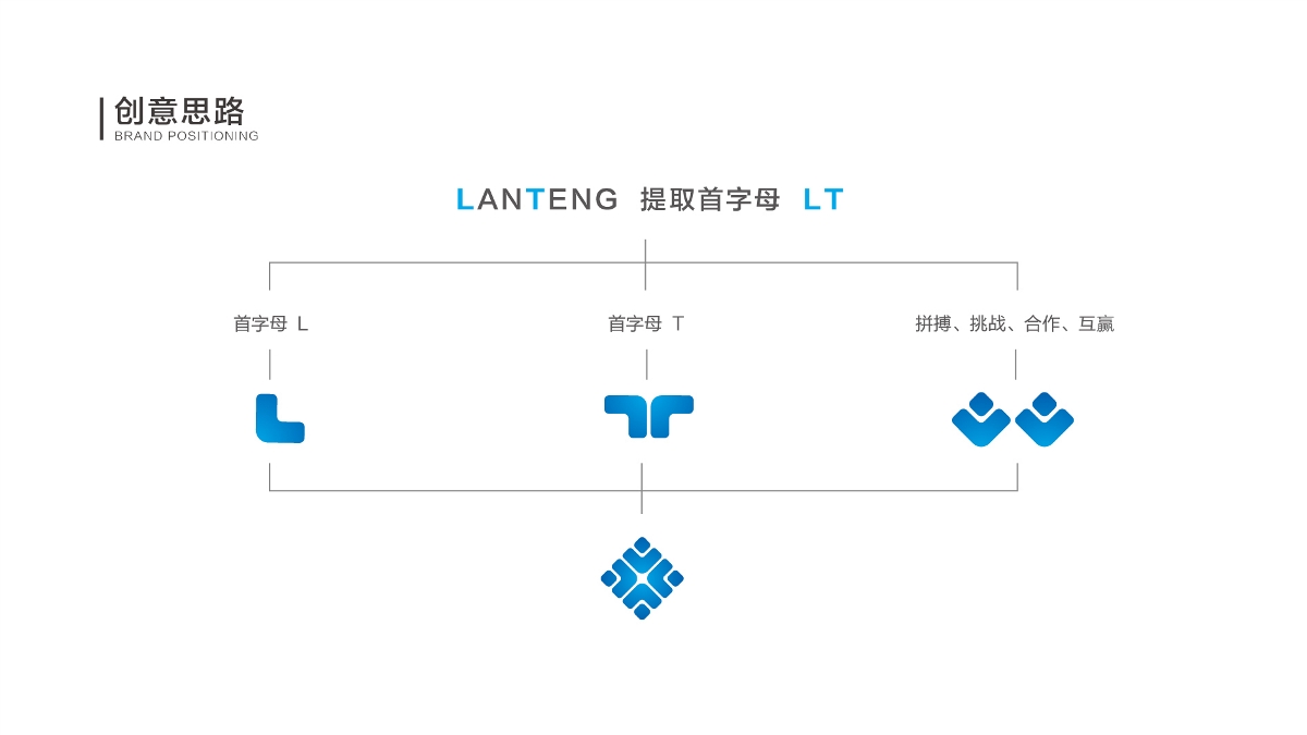 藍(lán)騰實業(yè)提案