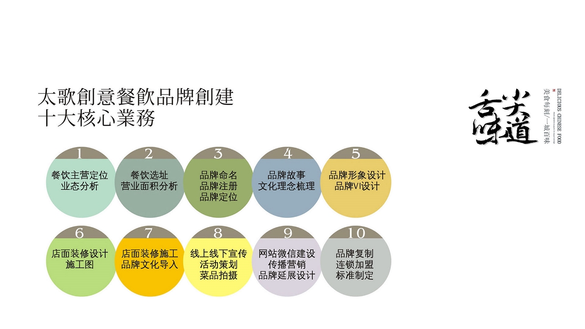 山东餐饮连锁品牌策划设计-济南饭店品牌策划装修设计-太歌创意