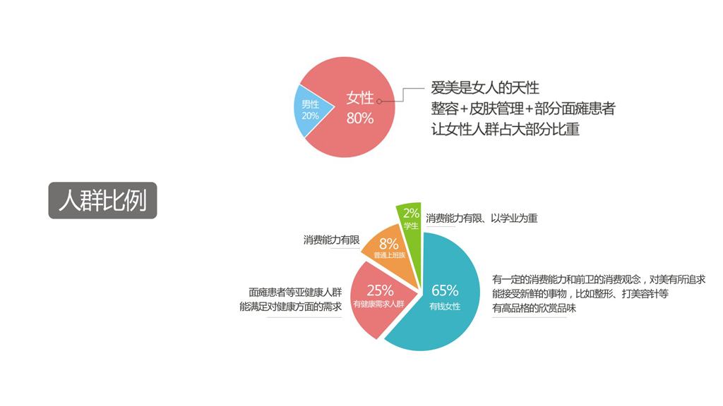 醫(yī)美包裝設(shè)計 醫(yī)療美容包裝設(shè)計 醫(yī)美藥妝包裝設(shè)計