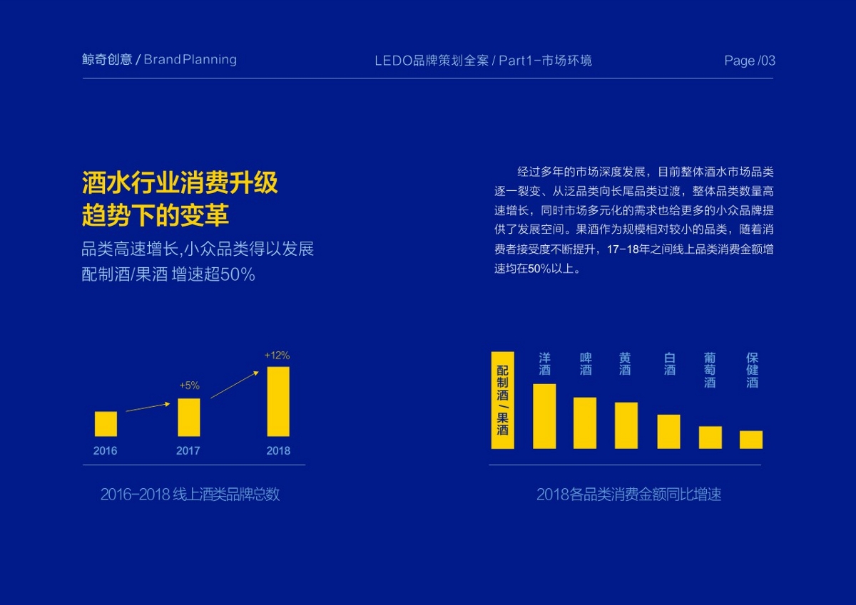 年轻小酒包装设计-LEDO柠度/白酒品牌策划-鲸奇创意