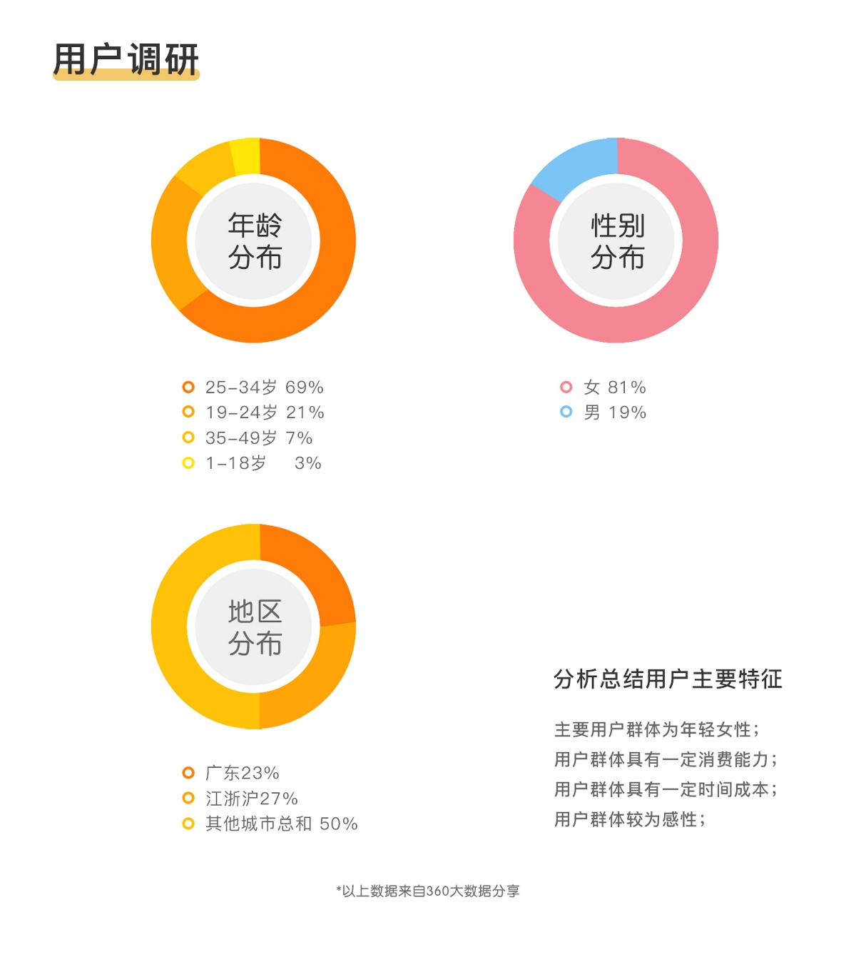 我的2019作品集