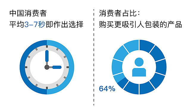 膨化食品 · 盤他！包裝設(shè)計