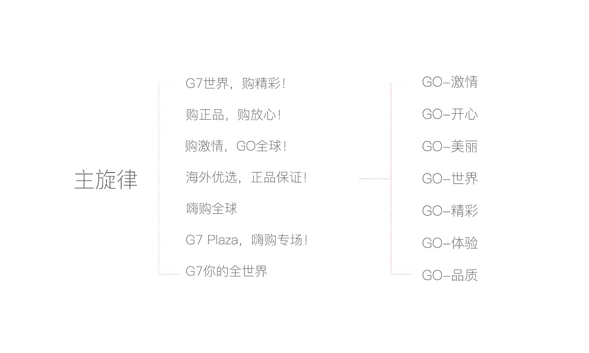 耗时半月18稿-G7保税广场品牌设计