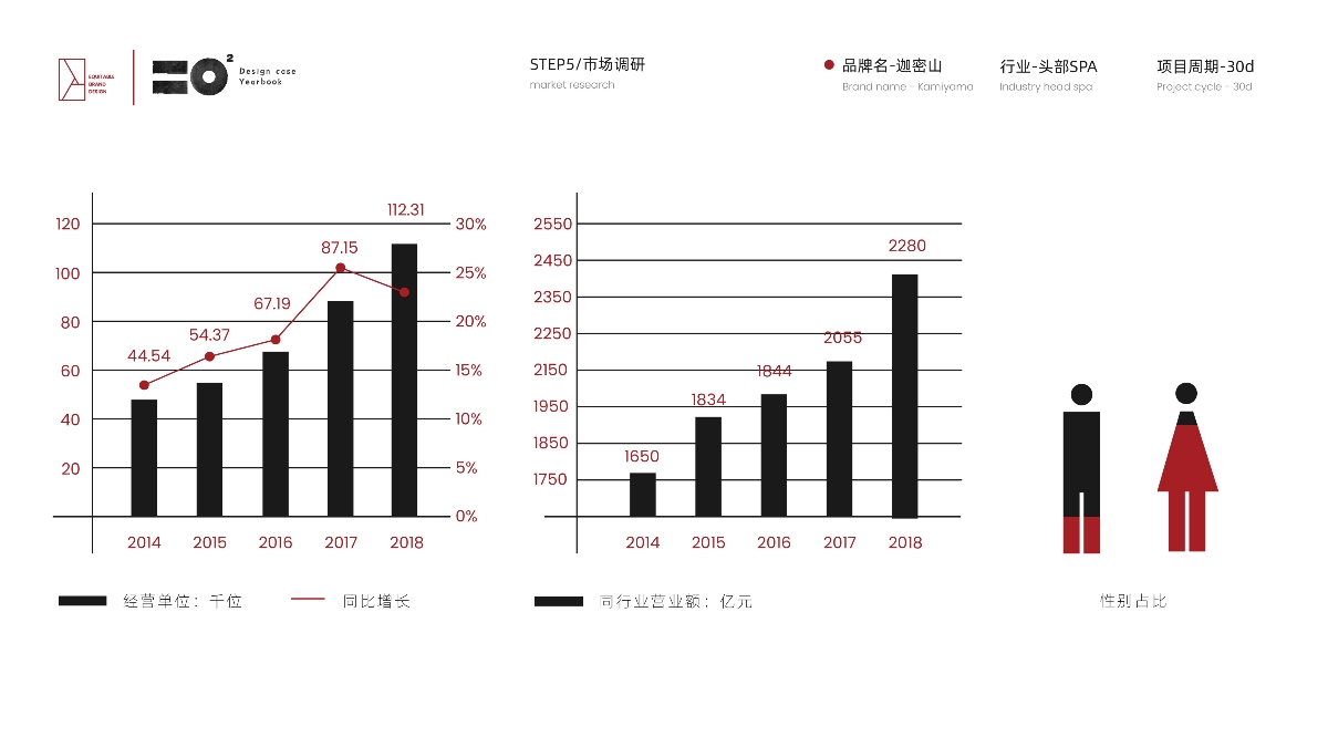 2019設(shè)計總結(jié) ---- 平正品牌設(shè)計 · 設(shè)計年鑒