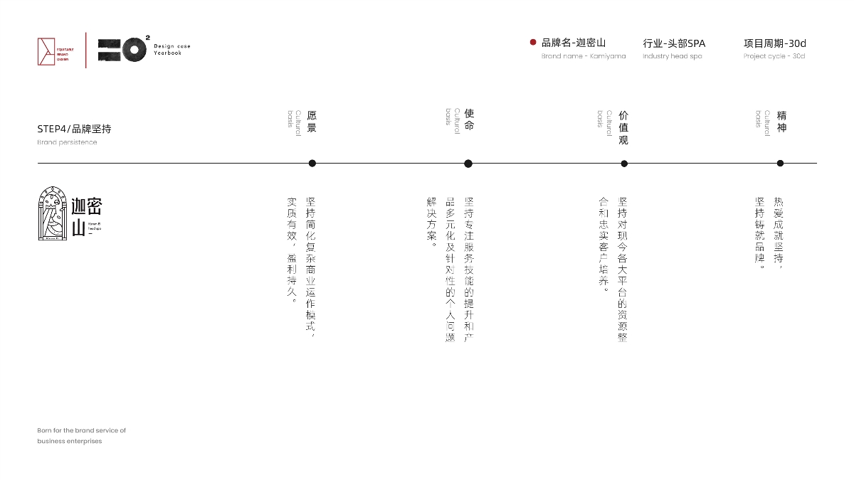 2019設計總結 ---- 平正品牌設計 · 設計年鑒