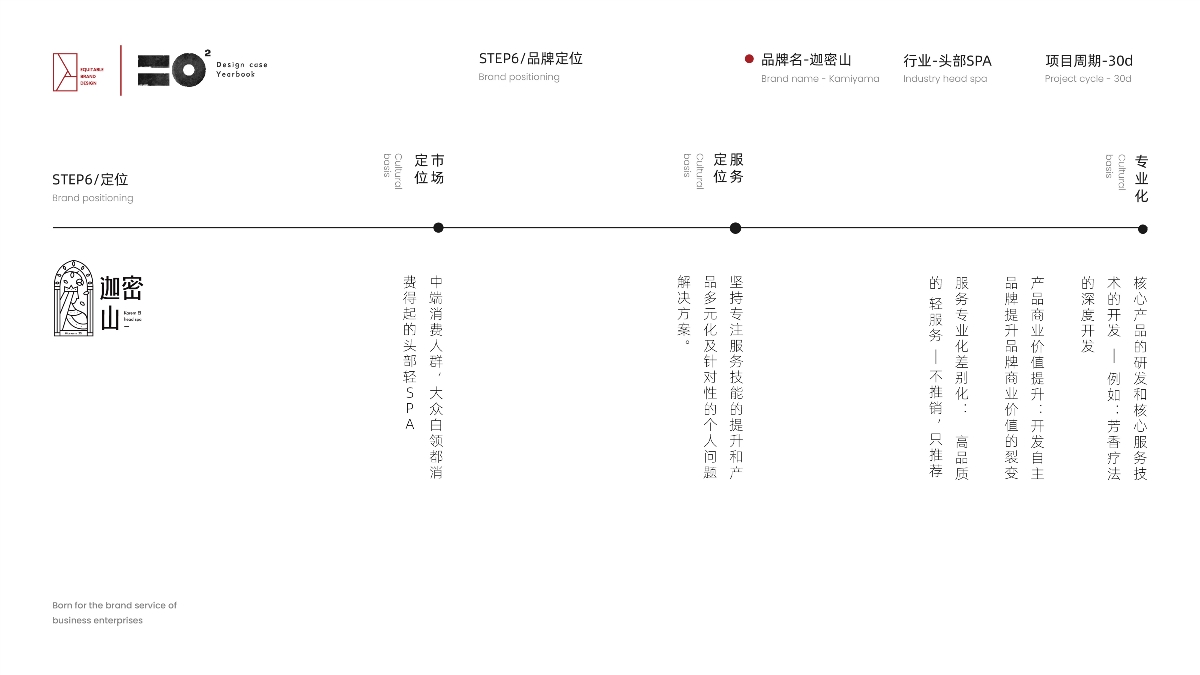 2019設計總結 ---- 平正品牌設計 · 設計年鑒