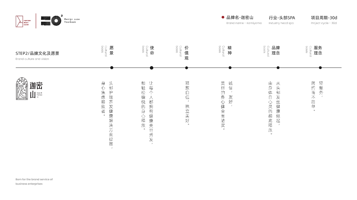 2019設計總結 ---- 平正品牌設計 · 設計年鑒