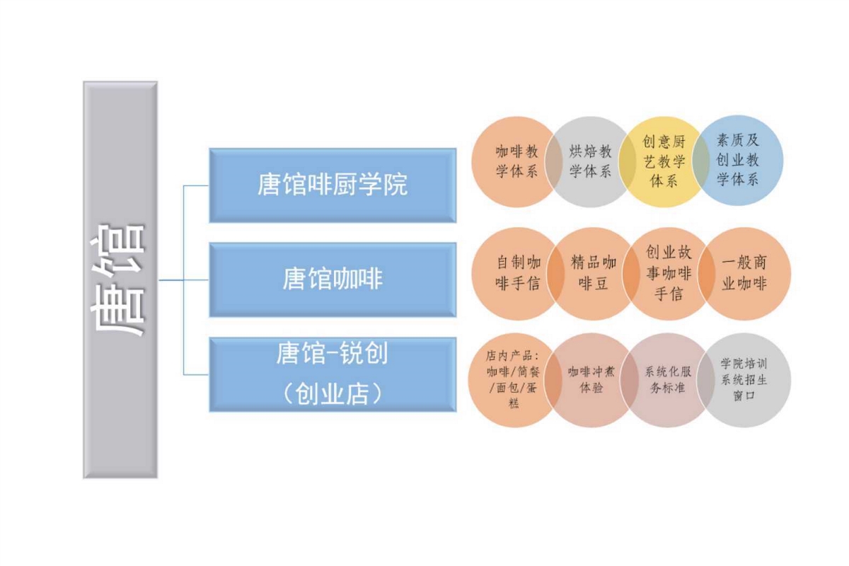 咖啡店視覺方案一