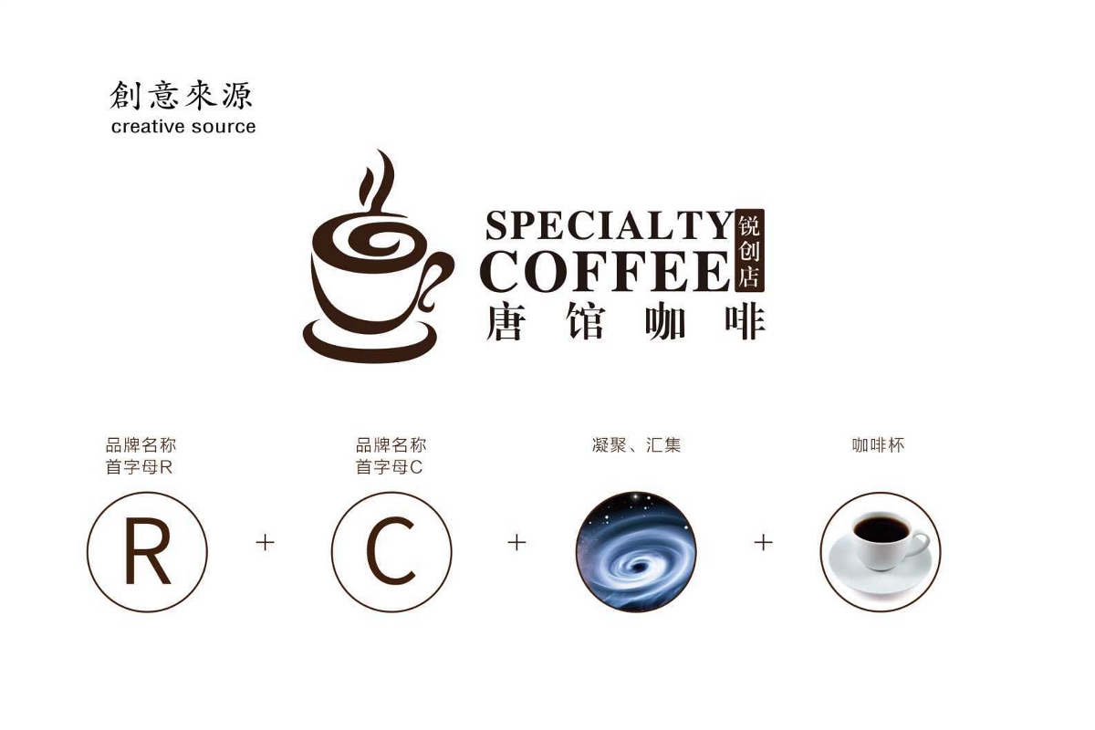 咖啡店視覺方案一
