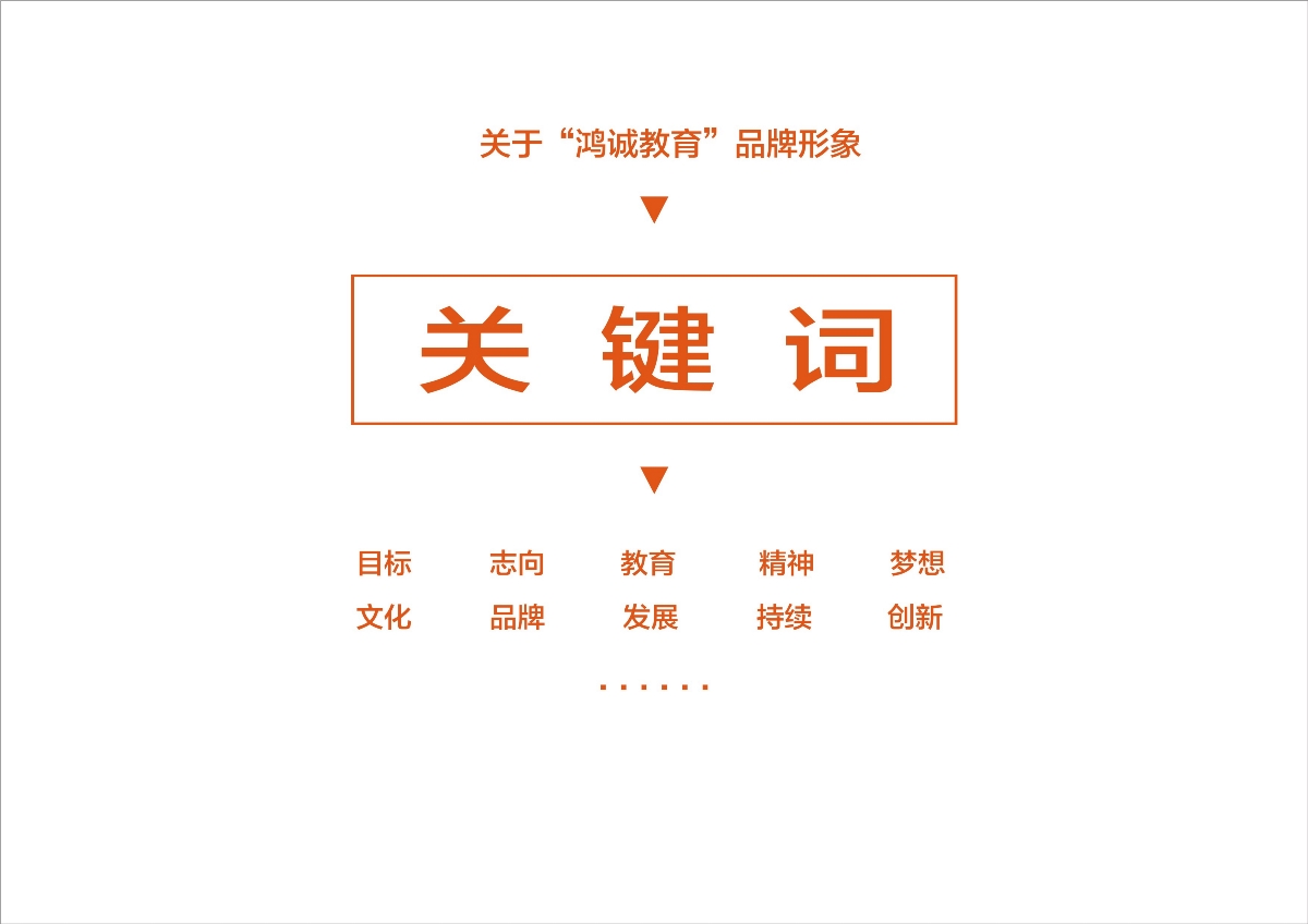 鴻誠教育品牌VI設(shè)計