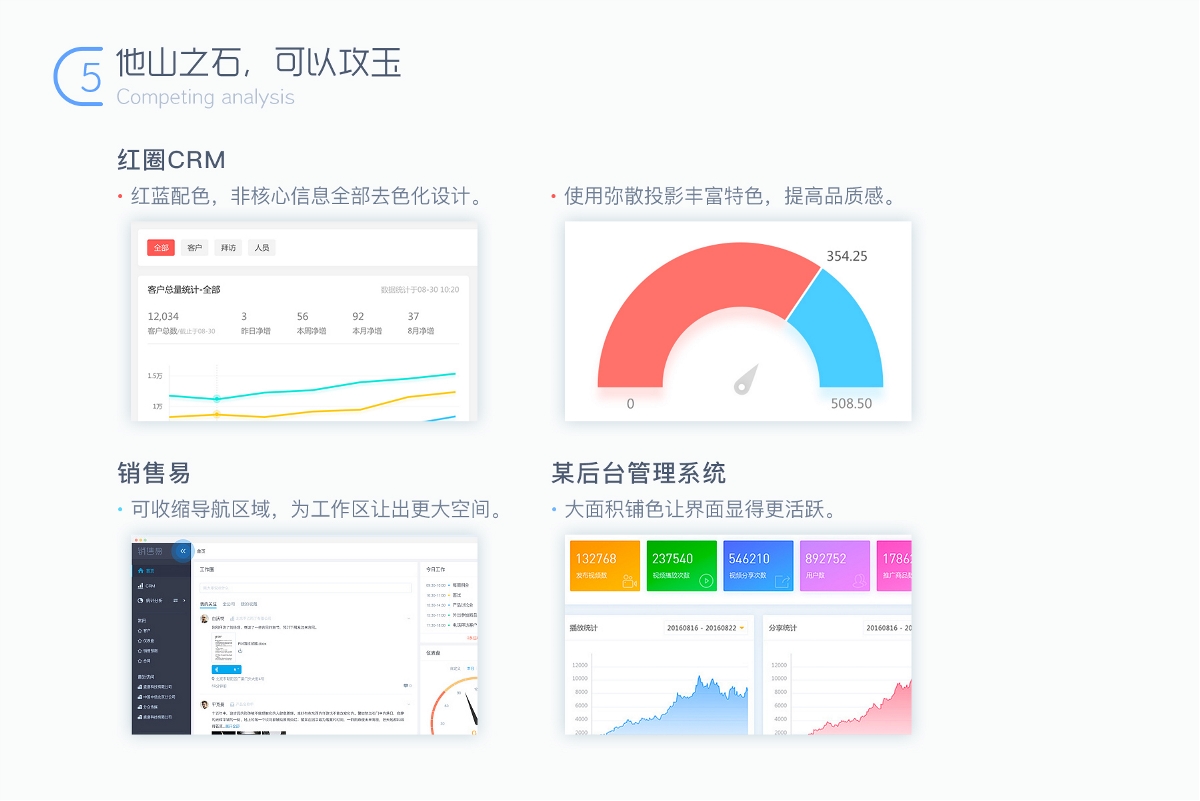 后臺(tái)管理系統(tǒng)設(shè)計(jì)思考/CRM