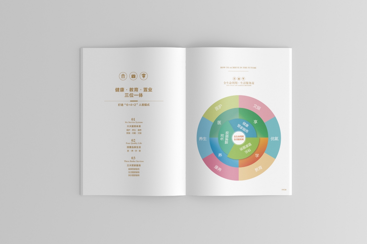 國幀健康城畫冊