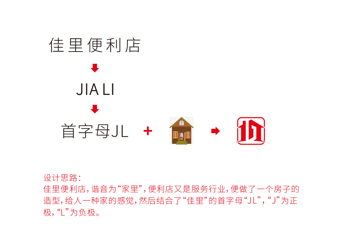 LOGO設(shè)計(jì)案例