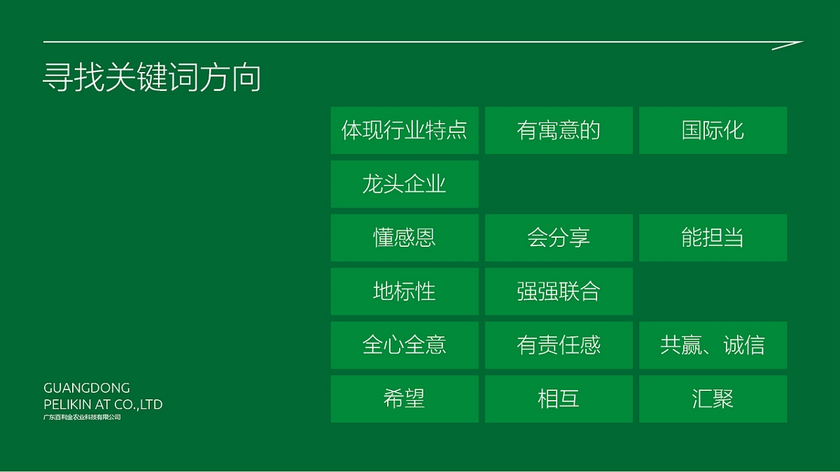 部分米業(yè)公司形象設(shè)計