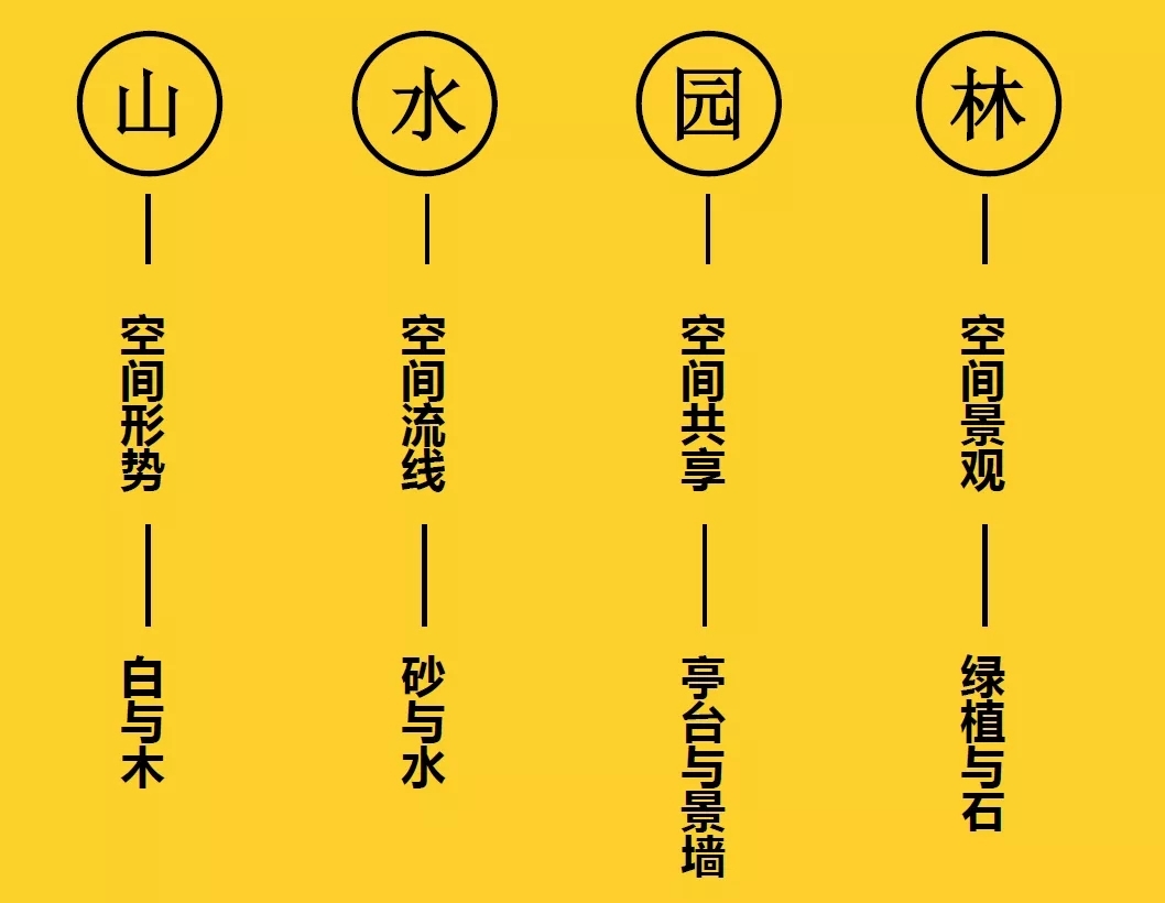 漢陰文投【221品牌空間設(shè)計（西安）原創(chuàng)】