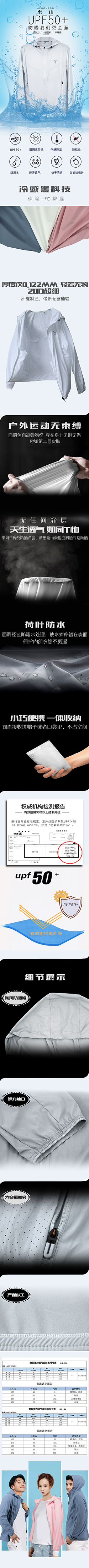 商品詳情頁