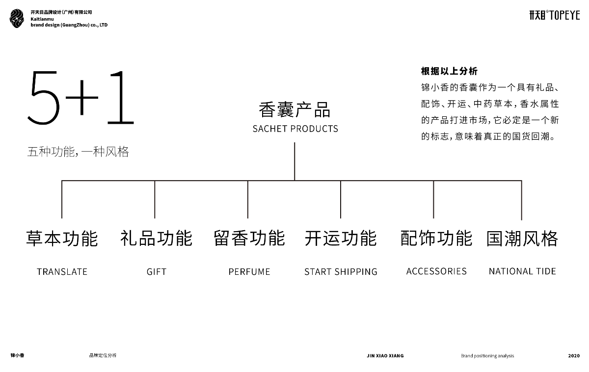 中国风饰品香囊国潮品牌策划设计