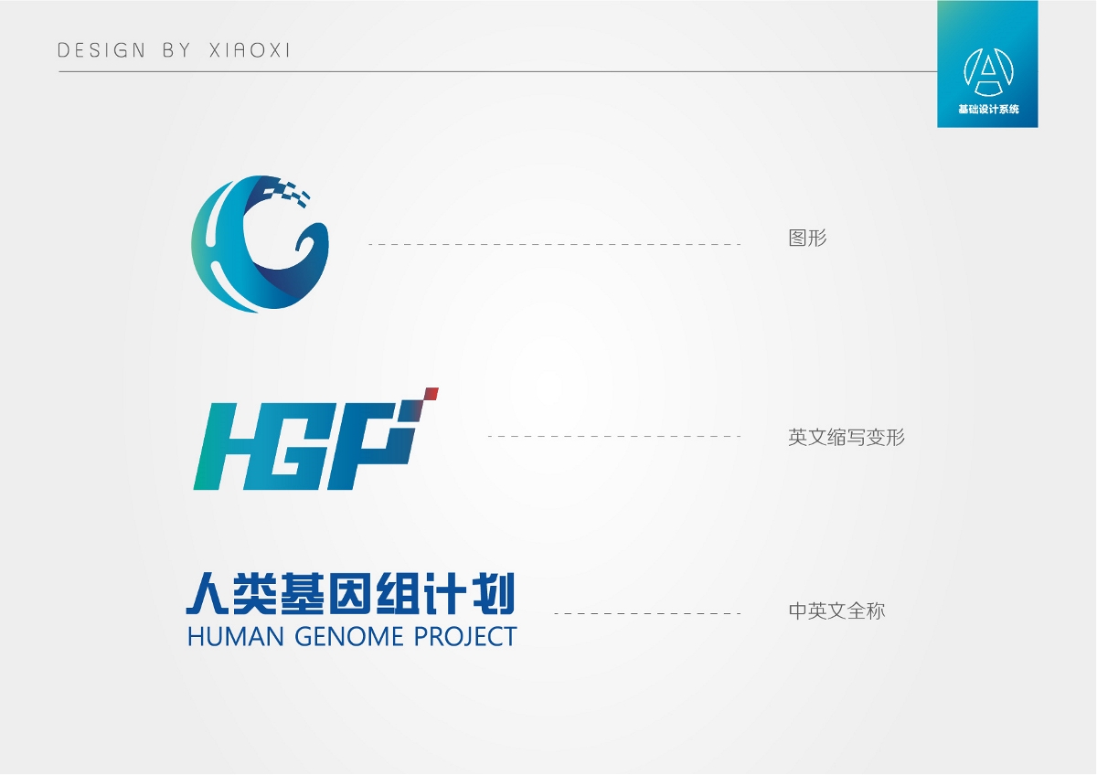 人类基因组计划生物科技有限公司logo设计