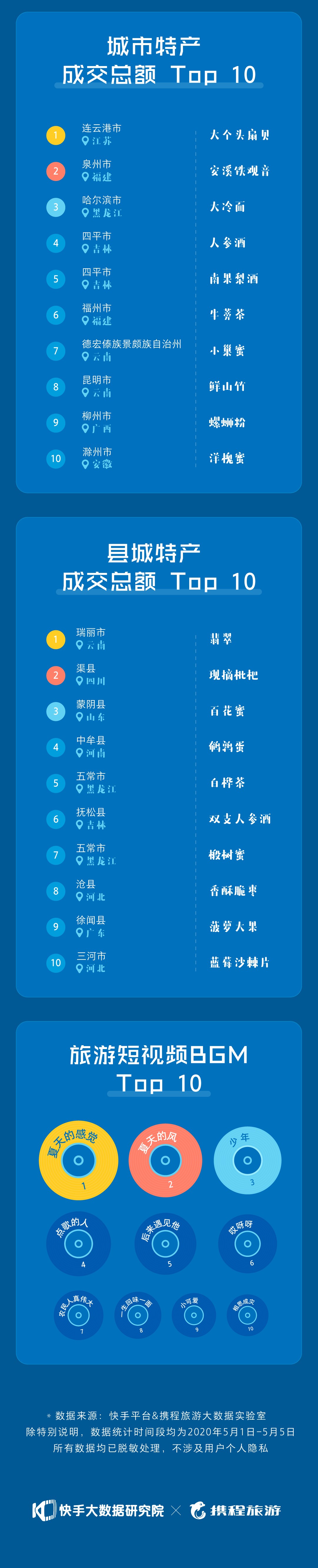 快手报告长图