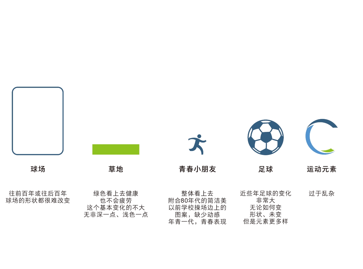 廣東民間青少年聯(lián)賽標(biāo)志設(shè)計(jì)與升級(jí)