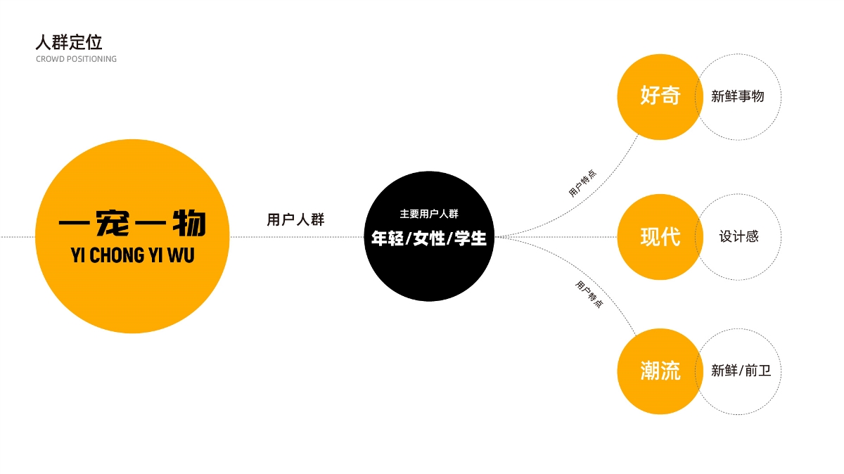 一寵一物 品牌設(shè)計