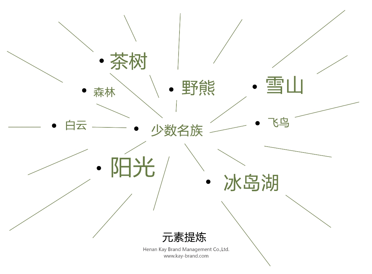 絲木冰島甜普洱生茶包裝設(shè)計