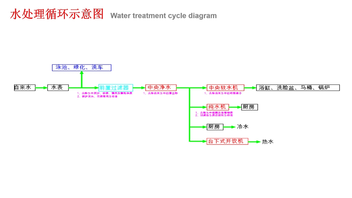 新中式风格别墅大宅设计作品泰禾丽春湖院子