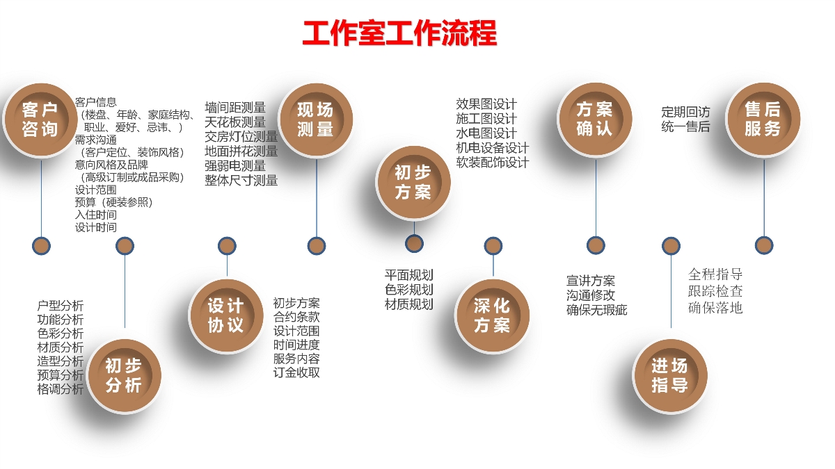 别墅大宅设计师国际别墅设计展展