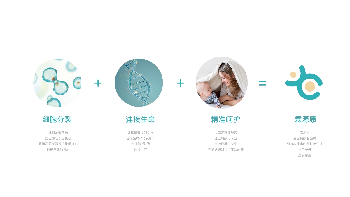 LINYOCON母婴医疗营养品牌设计