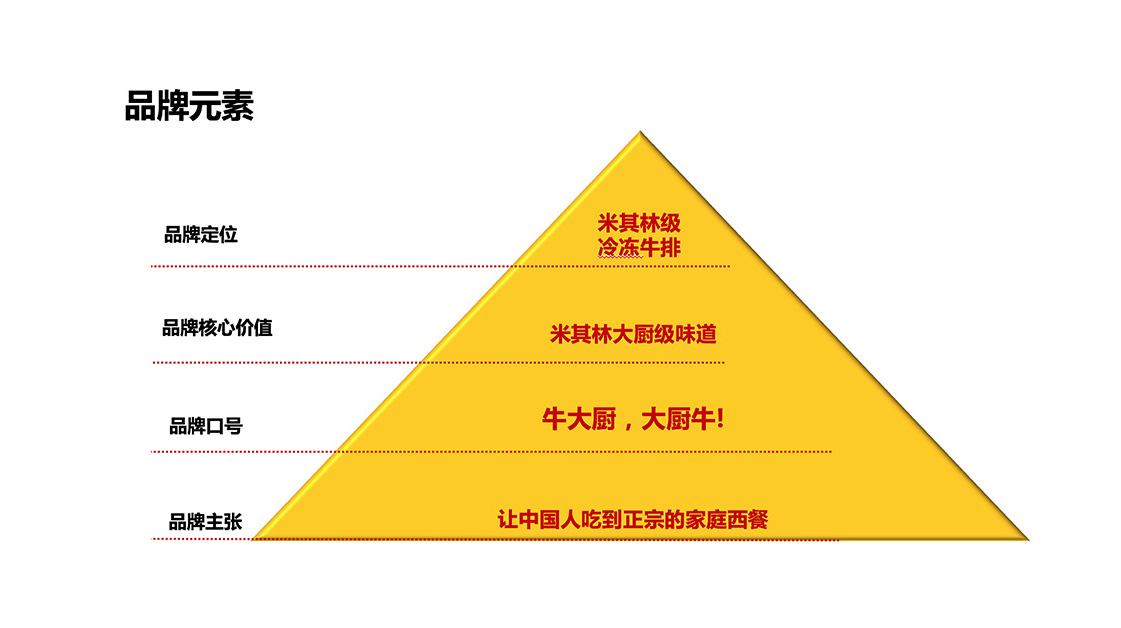 牛大廚 大廚牛！——專注家庭西餐