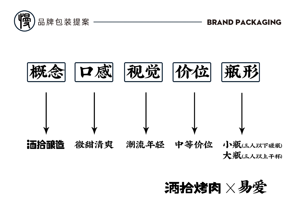 慢點設(shè)計 x 酒拾烤肉