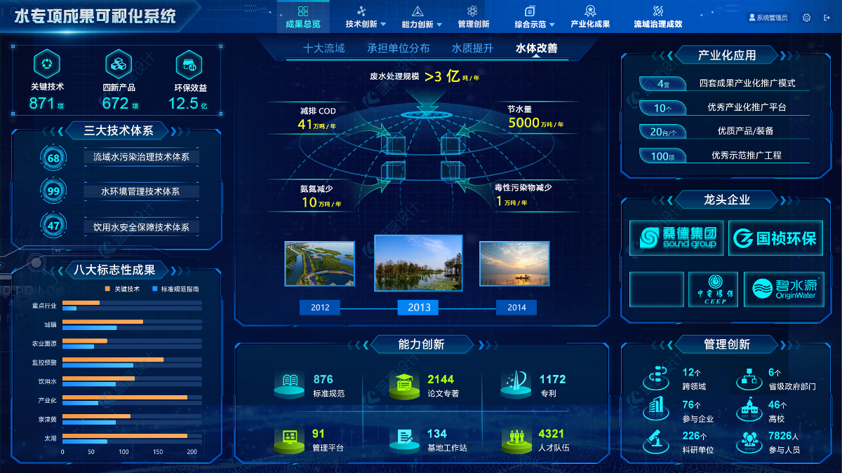 蓝蓝设计数慧时空大屏设计