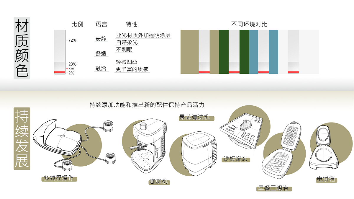 2021年毕业生求职作品集