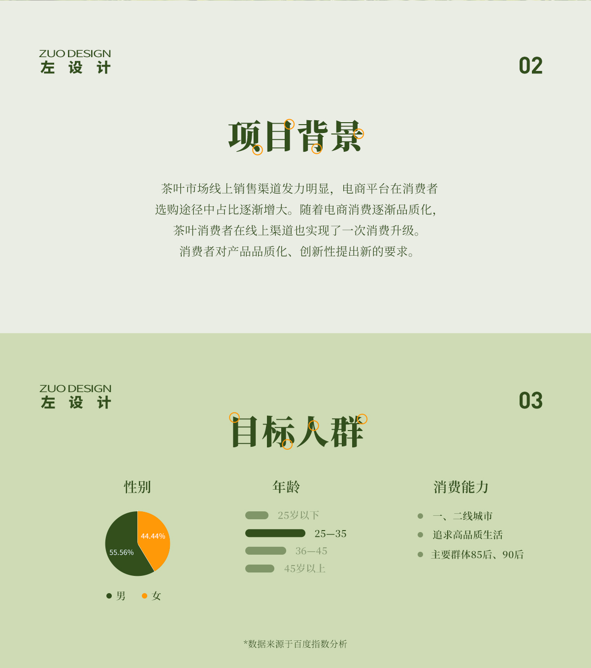 武漢電商設(shè)計(jì)|茶葉首頁(yè)視覺(jué)|傳統(tǒng)茶品牌策劃