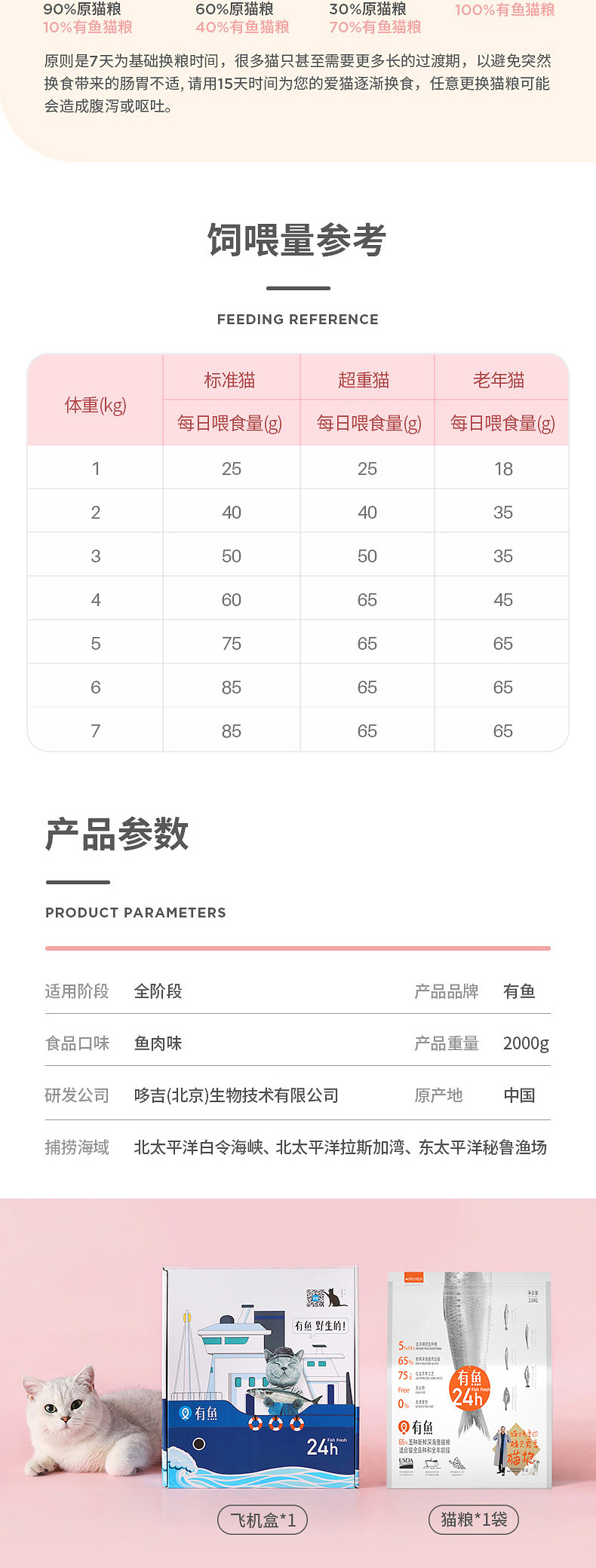 電商詳情頁設(shè)計