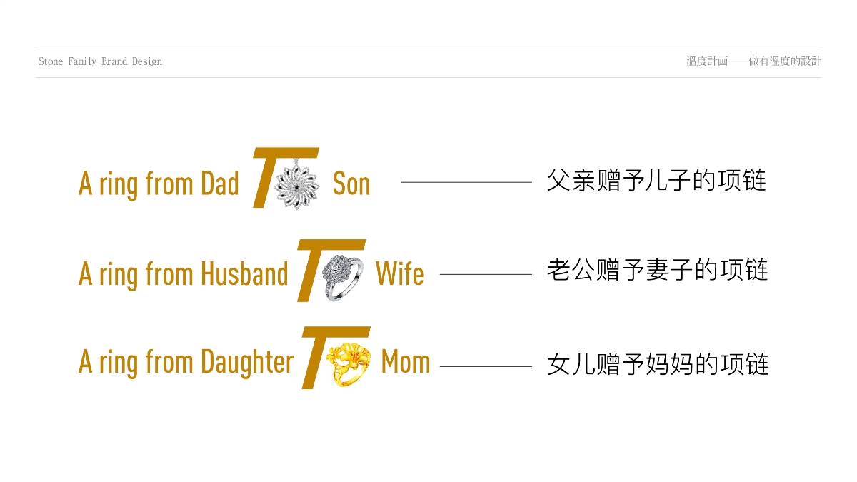 【溫度計(jì)畫】出品——石頭家品牌形象設(shè)計(jì)