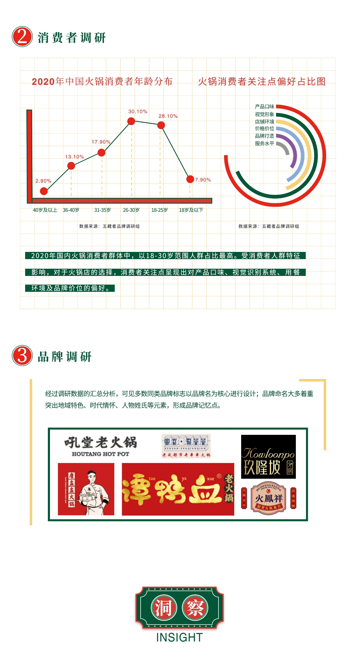 渝盅半島-重慶老火鍋/火鍋品牌設計