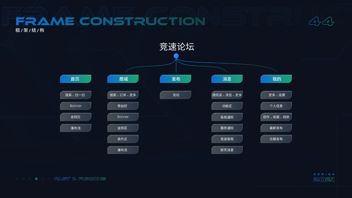 競速論壇大版本迭代