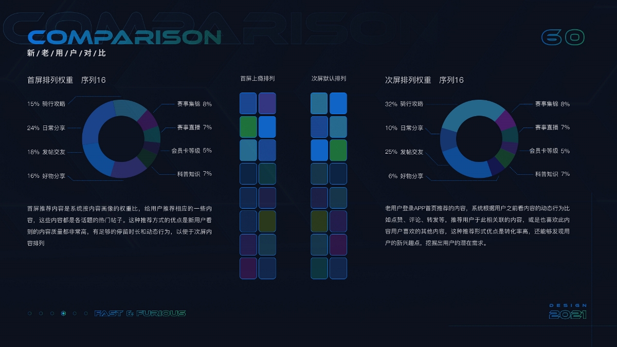 競速論壇大版本迭代