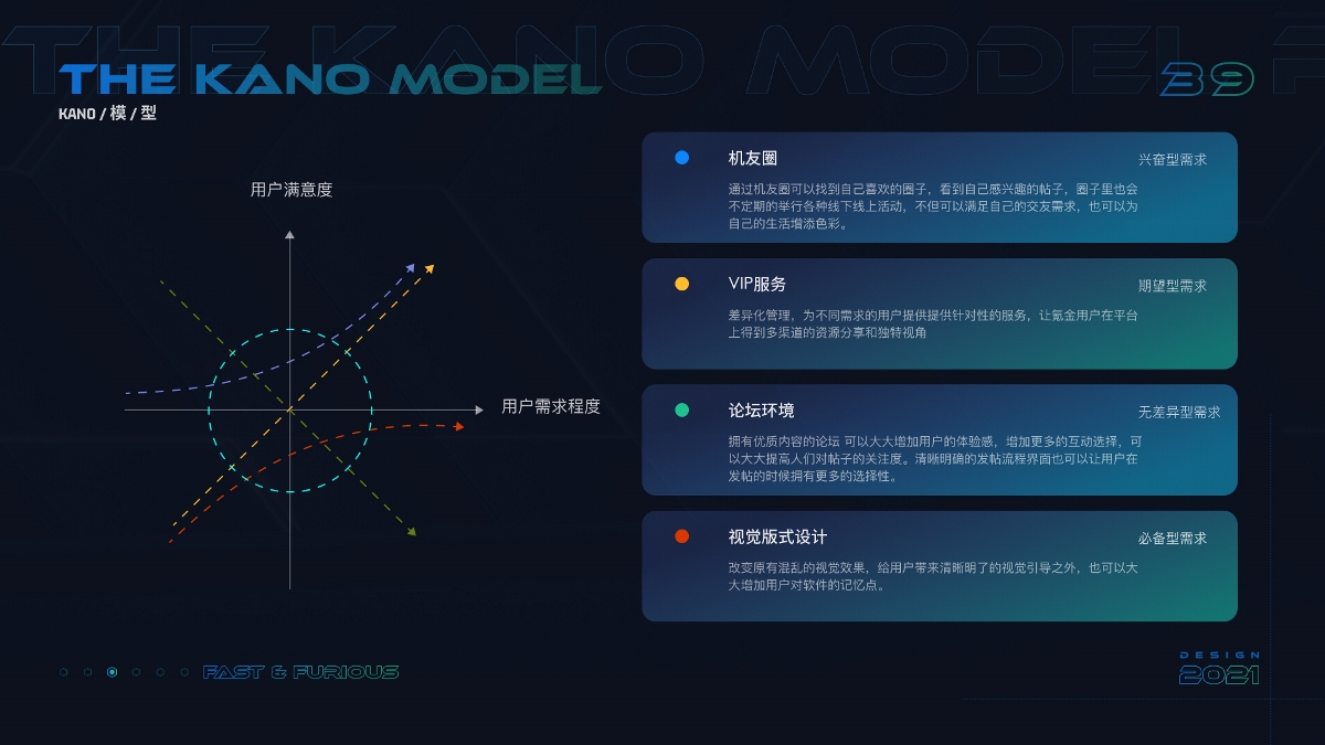 競速論壇大版本迭代