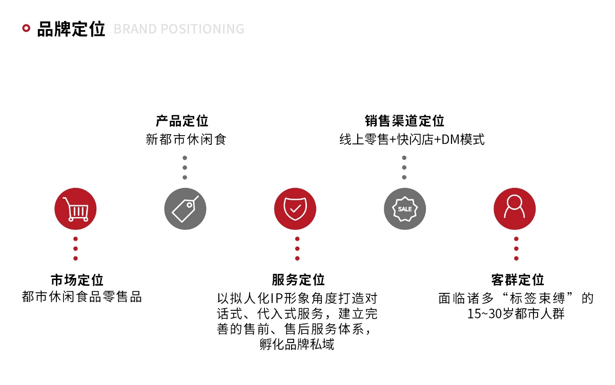 新都市休閑食品品牌TOO HOT品牌設(shè)計(jì)