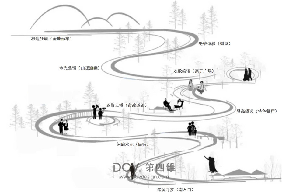 山西-五老峰民宿綜合體規劃設計(路之源文旅)