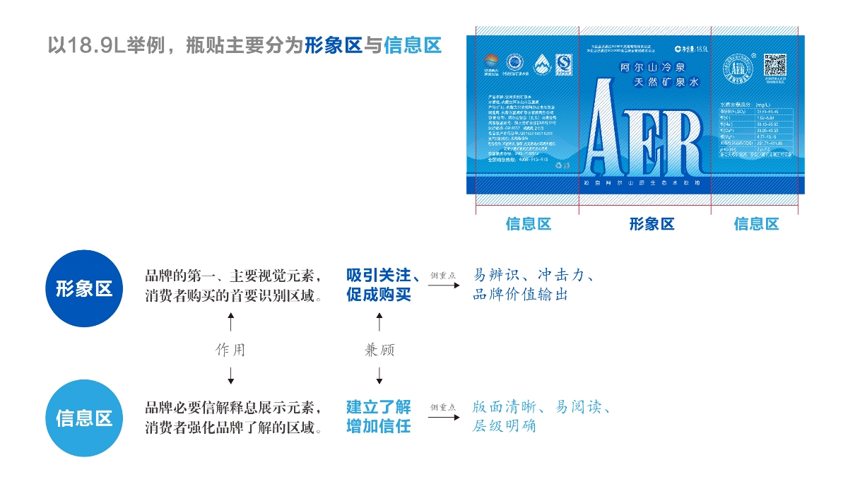 Ayk作品：阿尔山AER矿泉水产品形象及产品包装设计