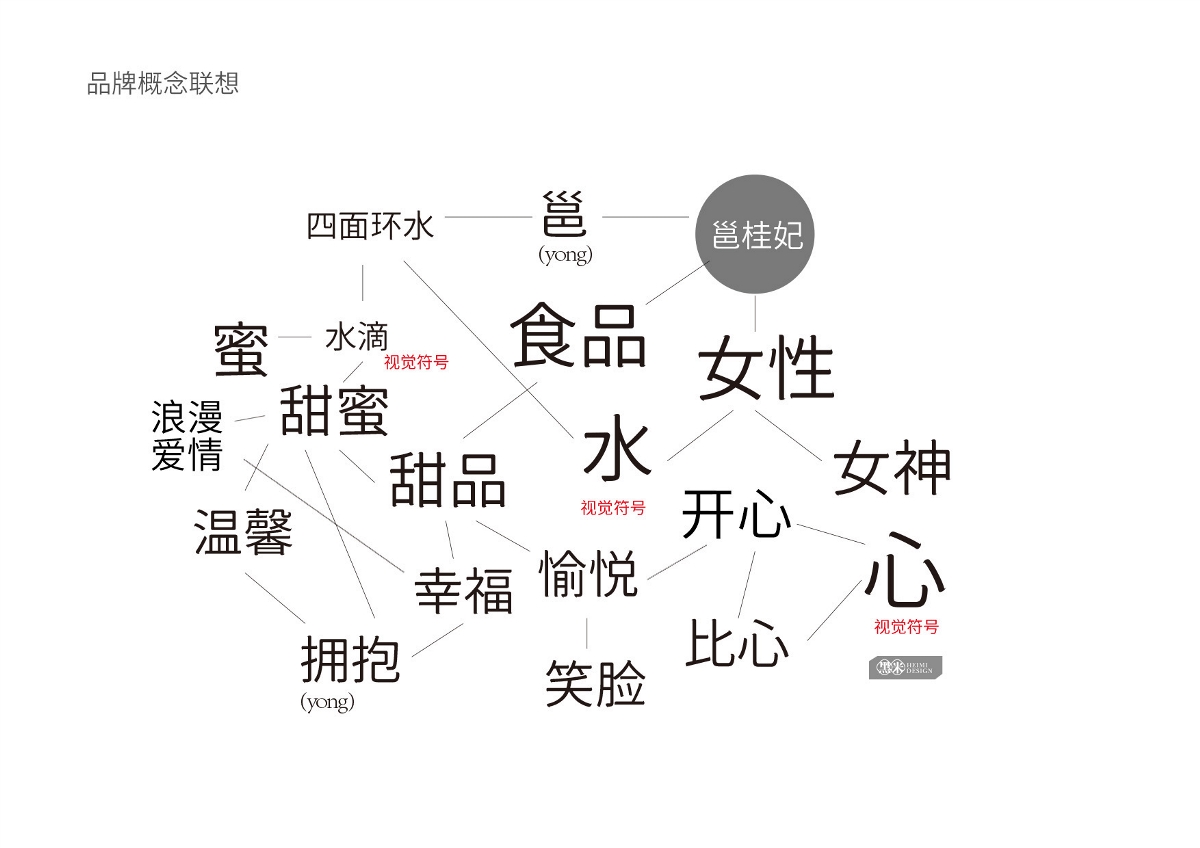 邕桂妃 品牌全新升级设计 家庭健康甜品品牌设计